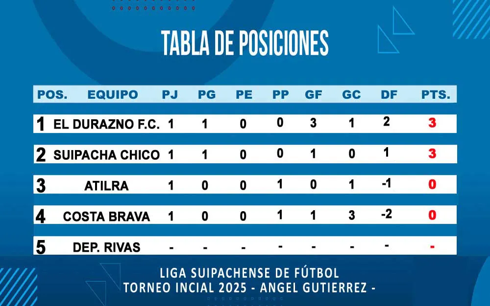 TABLA-2025---FECHA-1